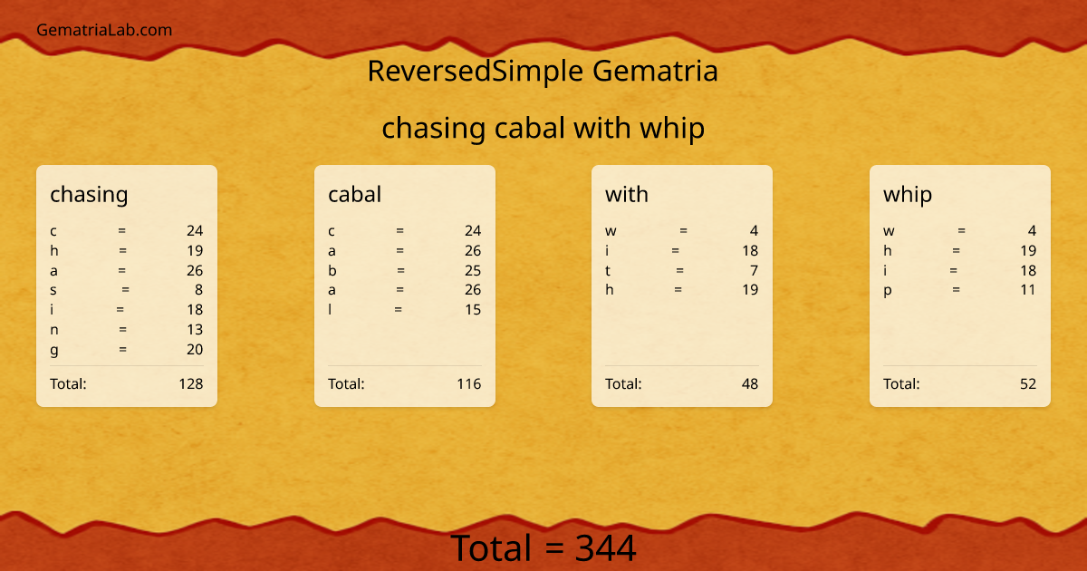 chasing cabal with whip in reversedSimple Gematria